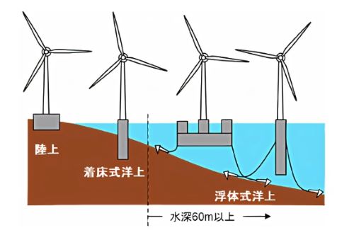 風力発電機の基礎部分　出典：金沢工業大学　HPより